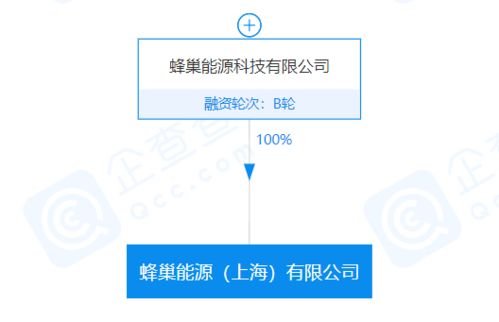 蜂巢能源落子上海 新能源產(chǎn)業(yè)鏈布局再添數(shù)據(jù)服務新維度